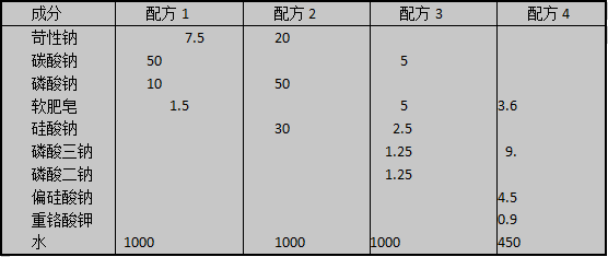 压缩机油污的清洗