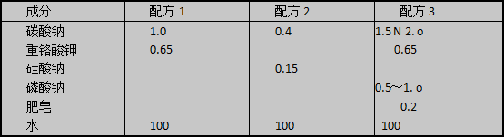 压缩机油污的清洗