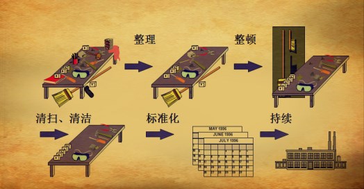 【精益日日谈】为什么你的部门精益改善做不好?