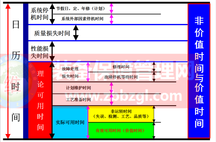 TPM管理——设备综合效率(OEE)