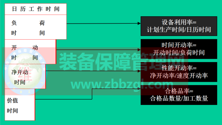 TPM管理——设备综合效率(OEE)