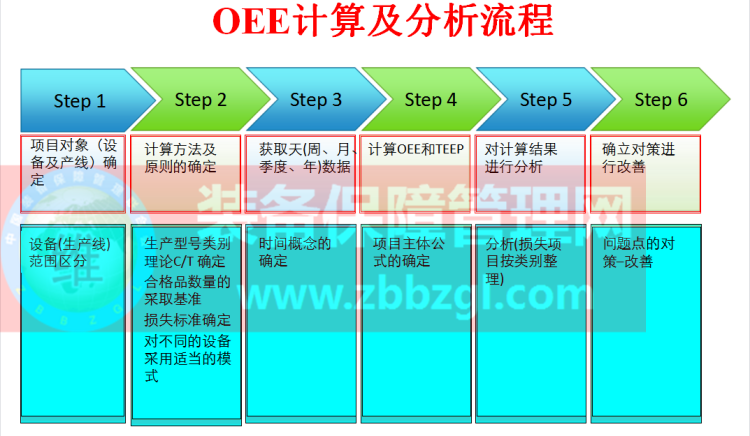 TPM管理——设备综合效率(OEE)