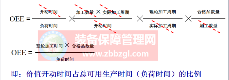 TPM管理——设备综合效率(OEE)