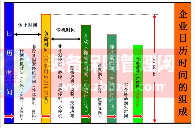 TPM管理——设备综合效率(OEE)