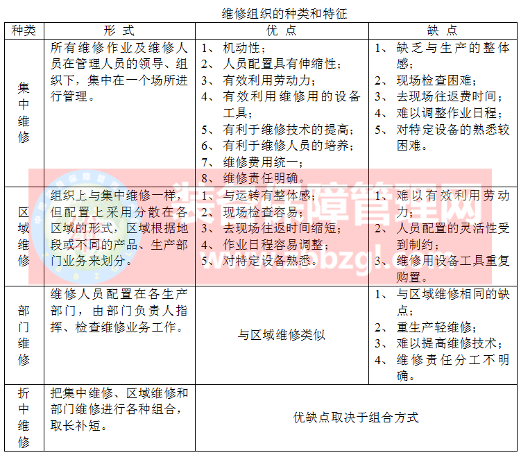 设备管理组织机构的内涵、原则及形式