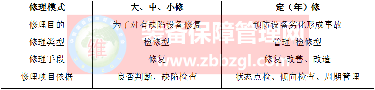 “点检定修制”概念、特点、推行条件、基本内容