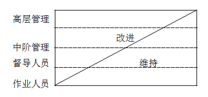 TPM推进 - 低成本的改善与管理