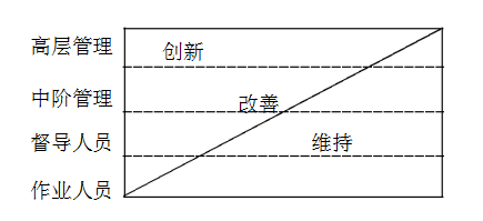 TPM推进 - 低成本的改善与管理