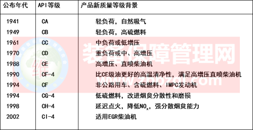 润滑专家王大中，看新闻，呼吁中国润滑管理刻不容缓