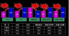 职能科室TPM推进的基本方向