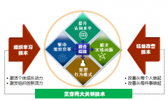 现场改善 - 生产过量、不足和缺陷分析【OS&D】