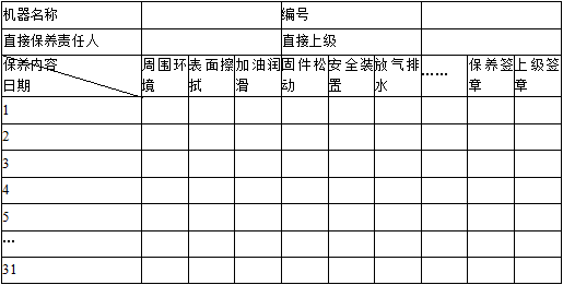 设备的一级保养内容