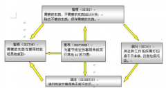 5S管理 - 员工素养及设备5S管理的评估