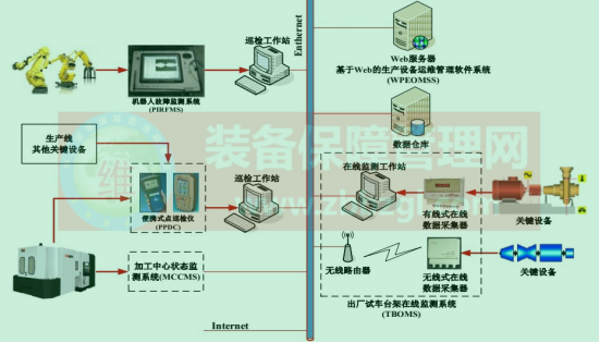 如何让设备维护智能化 迈向工业4.0