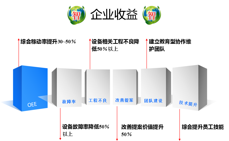 “e+TPM”精益设备运维管理系统