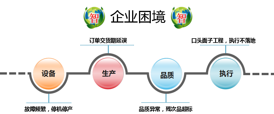 “e+TPM”精益设备运维管理系统