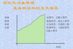 设备预防维修 - 美国后勤工程学