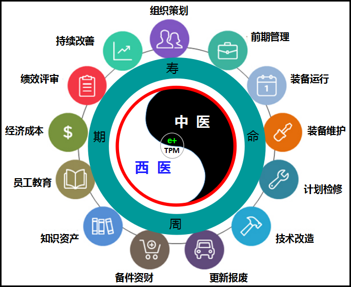 “e+TPM”精益设备运维管理系统