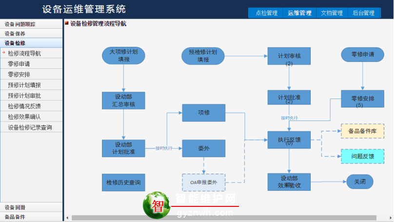 设备点巡检管理系统_设备点检运维管理系统