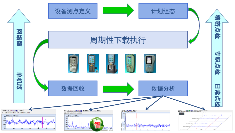 设备点巡检管理系统_设备点检运维管理系统