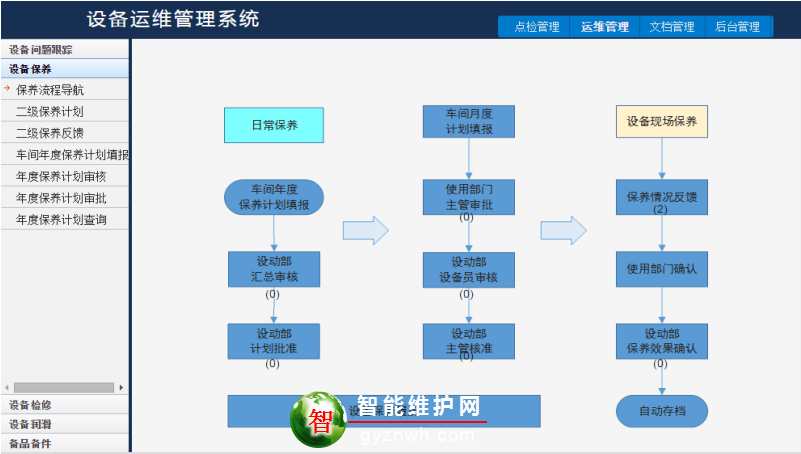 设备点巡检管理系统_设备点检运维管理系统