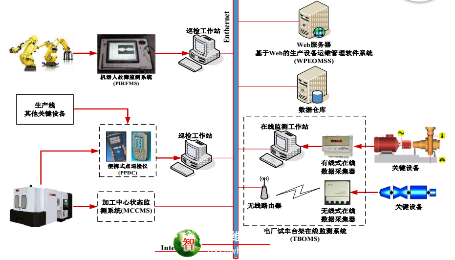 设备点巡检管理系统_设备点检运维管理系统