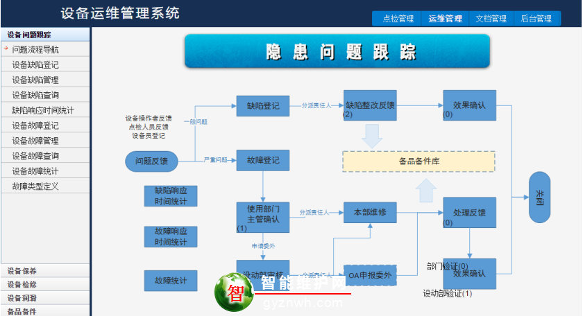 设备点巡检管理系统_设备点检运维管理系统