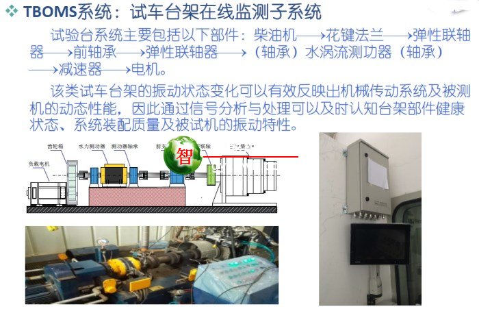 企业生产运维管理系统