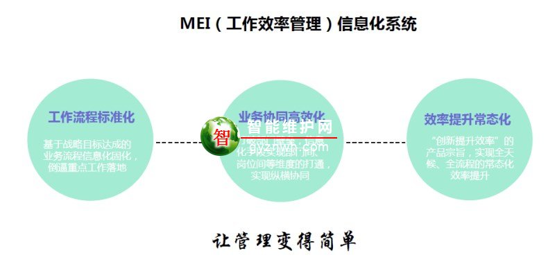 工作效率管理信息化系统—企业执行力(日清)管理系统