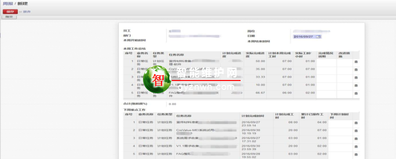 工作效率管理信息化系统—企业执行力(日清)管理系统