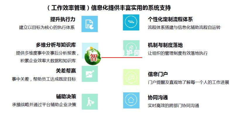 工作效率管理信息化系统—企业执行力(日清)管理系统