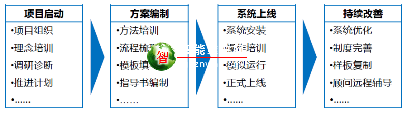 工作效率管理信息化系统—企业执行力(日清)管理系统