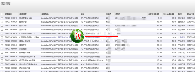 工作效率管理信息化系统—企业执行力(日清)管理系统