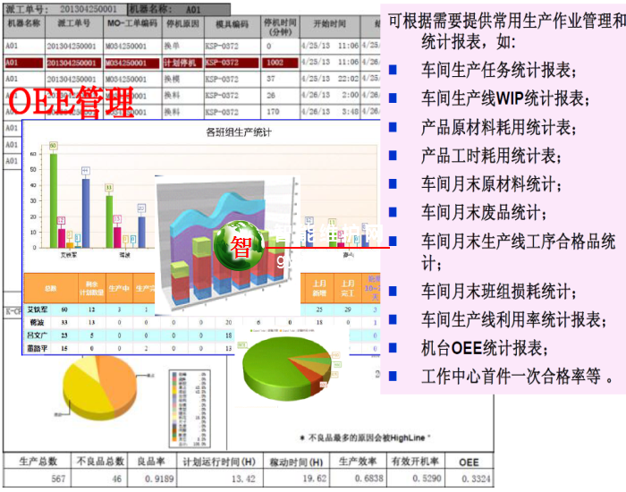 生产制造执行系统 HMES