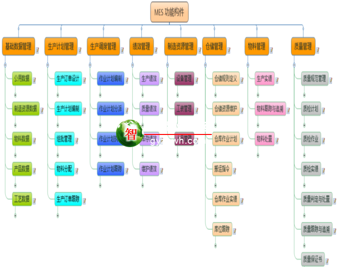 生产制造执行系统 HMES