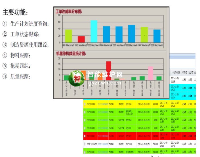 生产制造执行系统 HMES