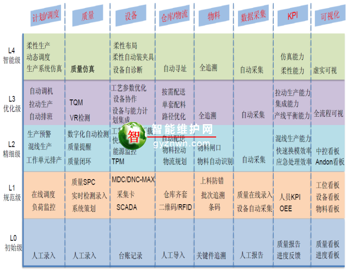 生产制造执行系统 HMES