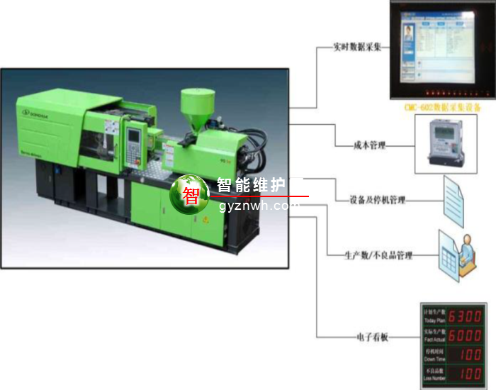 生产制造执行系统 HMES