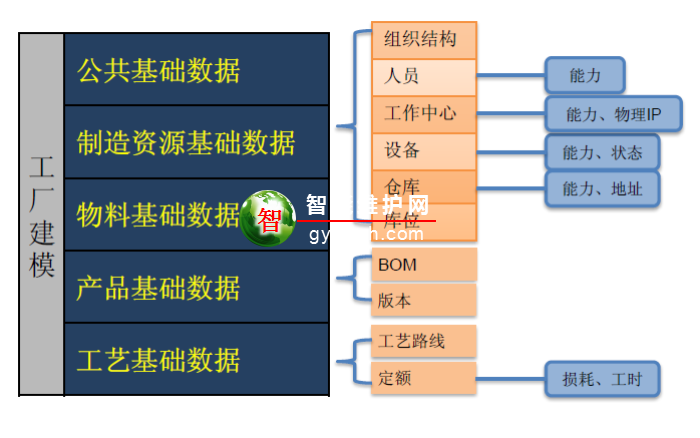 生产制造执行系统 HMES