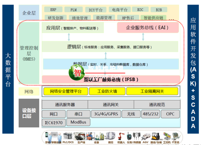 生产制造执行系统 HMES