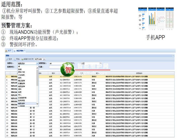 生产制造执行系统 HMES