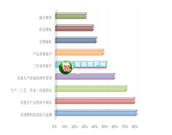 生产制造执行系统 HMES