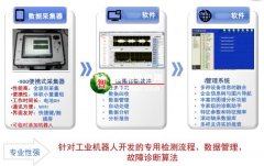 工业机器人监测系统