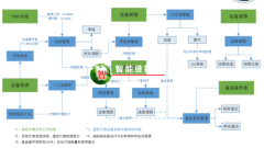 企业生产运维管理系统