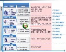 生产制造执行系统 HMES