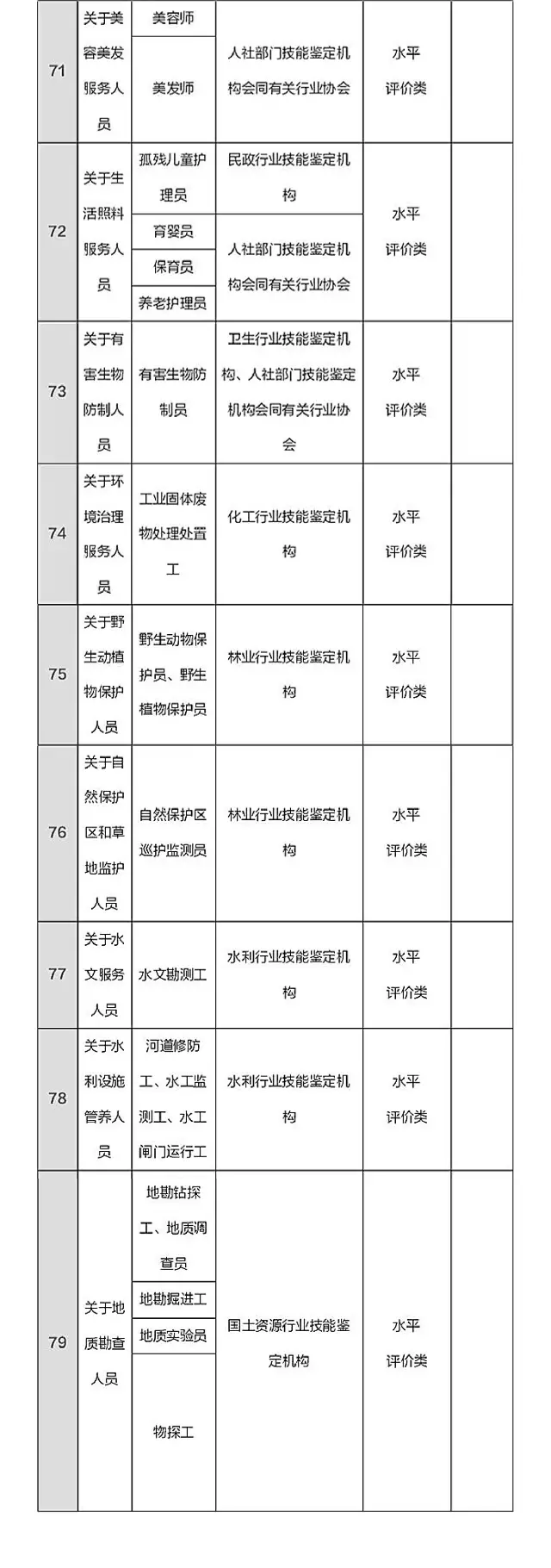 总理力推，国家职业资格目录清单公示了！（含最全名单）