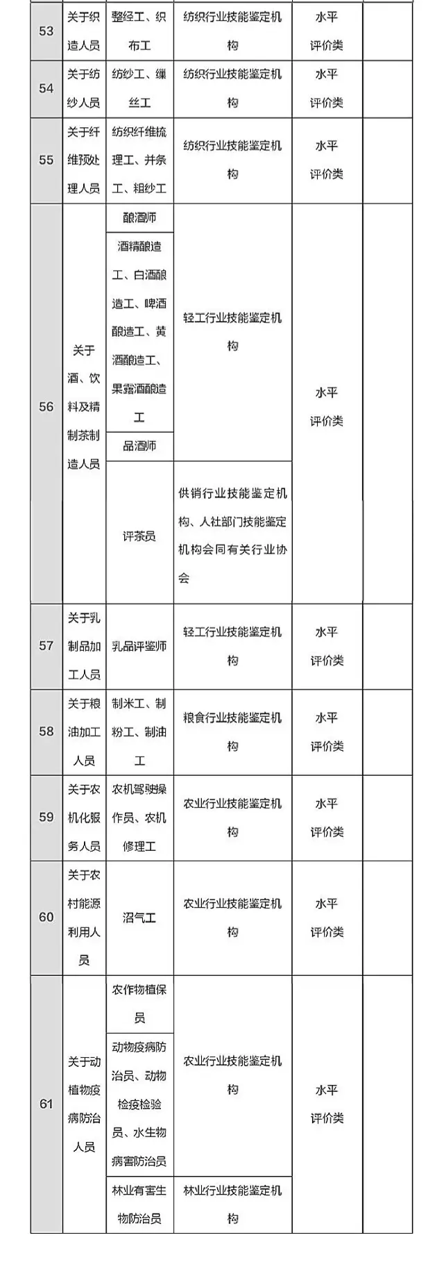 总理力推，国家职业资格目录清单公示了！（含最全名单）