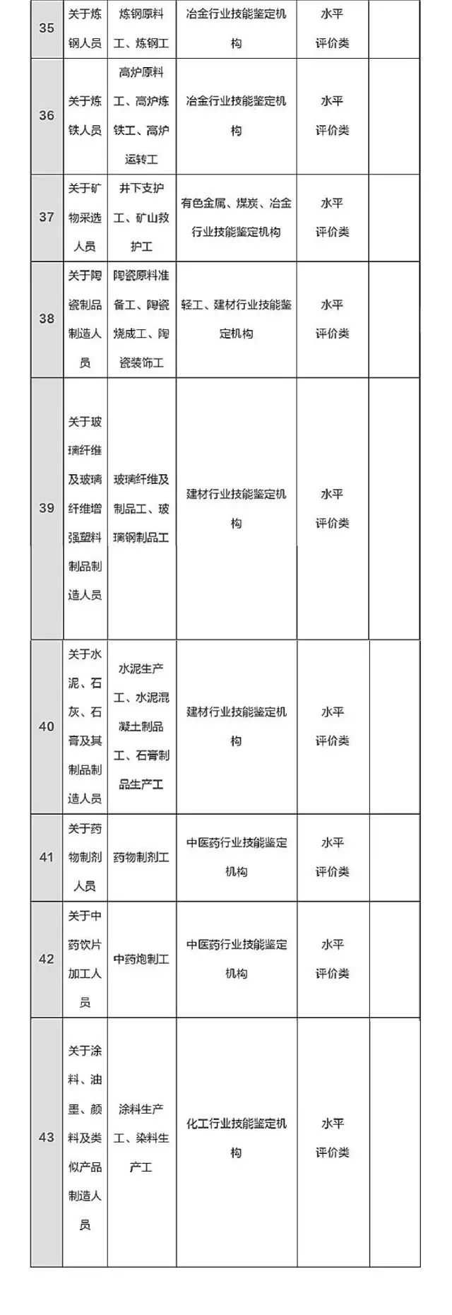 总理力推，国家职业资格目录清单公示了！（含最全名单）