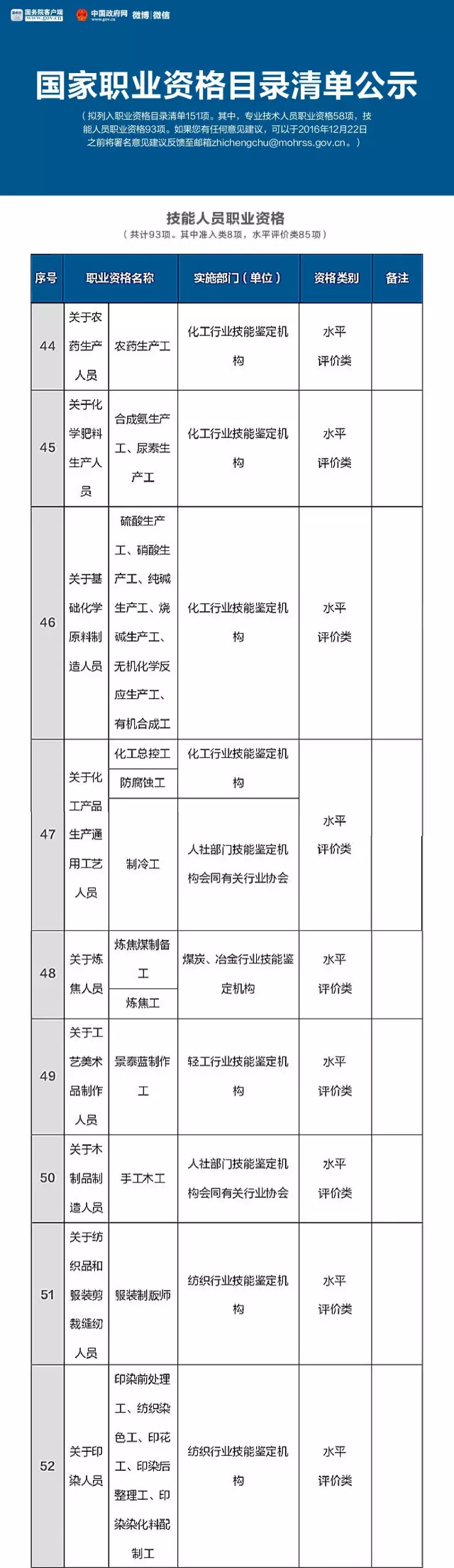 总理力推，国家职业资格目录清单公示了！（含最全名单）