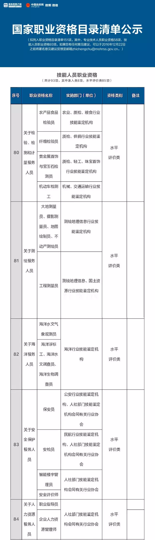 总理力推，国家职业资格目录清单公示了！（含最全名单）